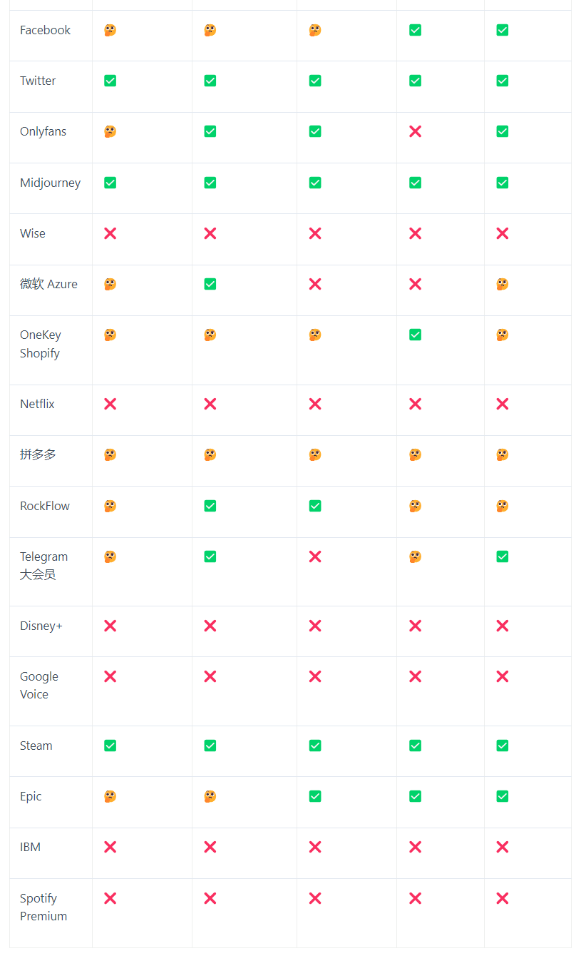免费申请visa信用卡 OneKey 开源钱包 OneKey Card VISA卡申请教程-1