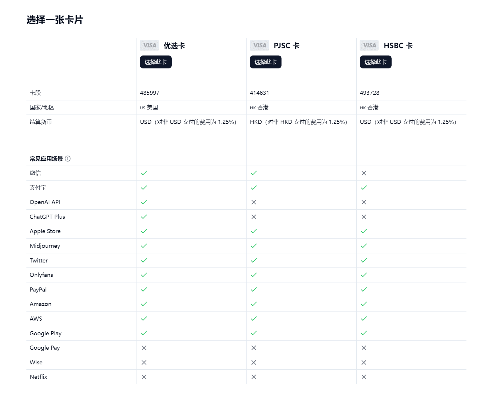 免费申请visa信用卡 OneKey 开源钱包 OneKey Card VISA卡申请教程-1