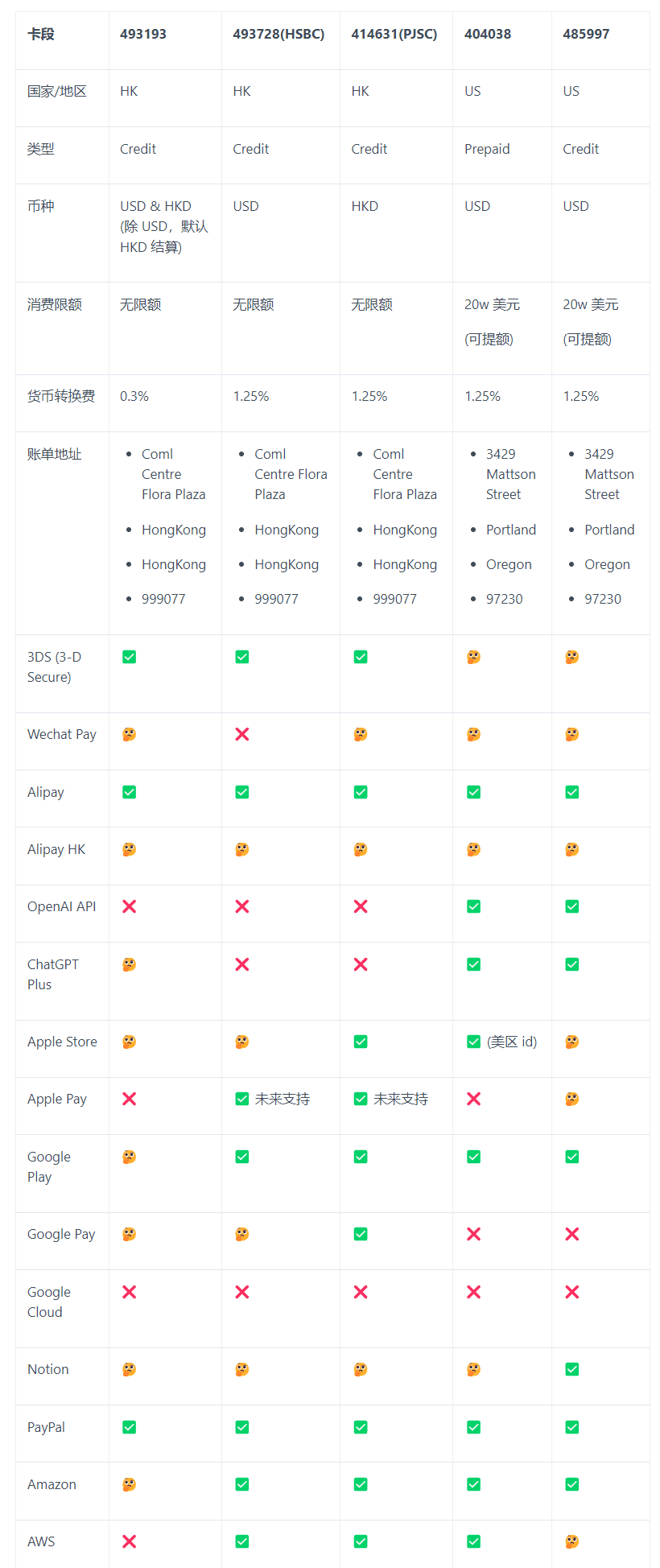 免费申请visa信用卡 OneKey 开源钱包 OneKey Card VISA卡申请教程-1
