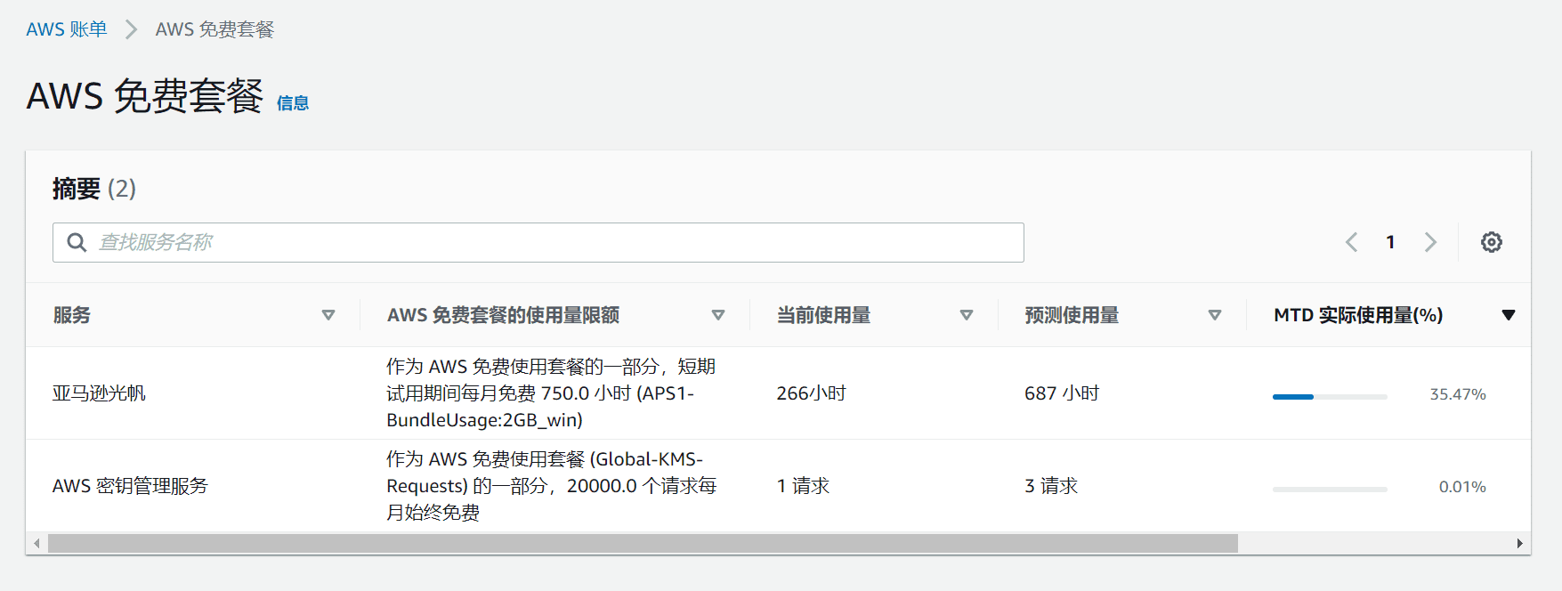 AWS 亚马逊云 Lightsail 免费申请 Windows 服务器！包含配置教程-1