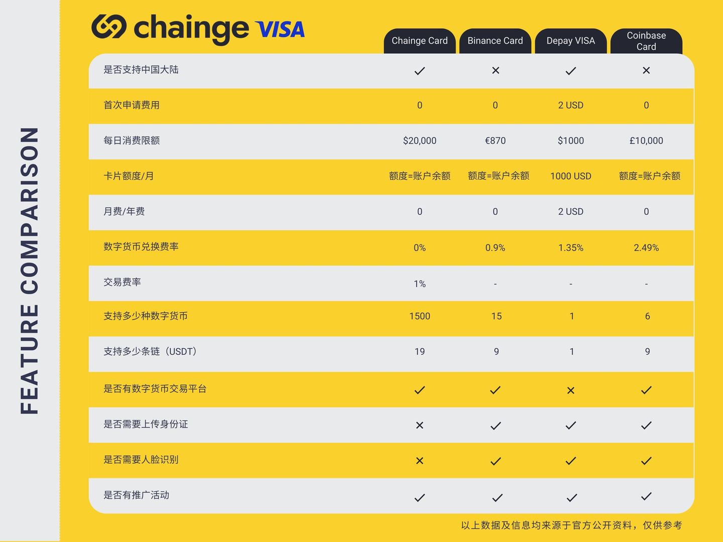 国内虚拟VISA卡使用教程-无需海外身份-23