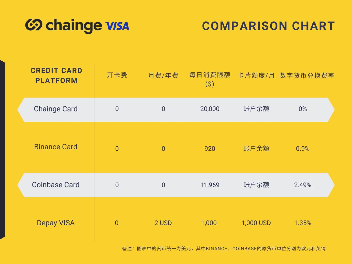 国内虚拟VISA卡使用教程-无需海外身份-22
