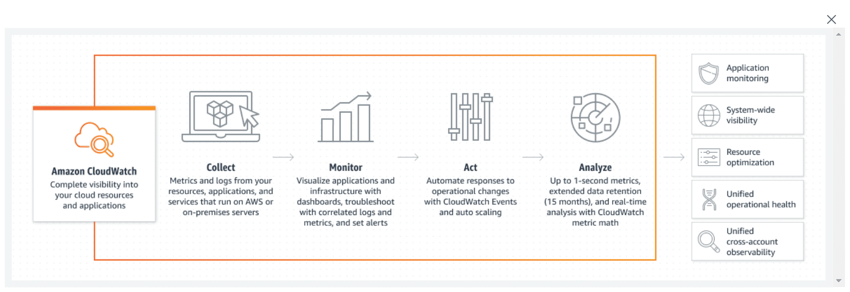 如何使用AWS CloudFront（CDN）进行内容分发加速，提升全球用户访问速度-1