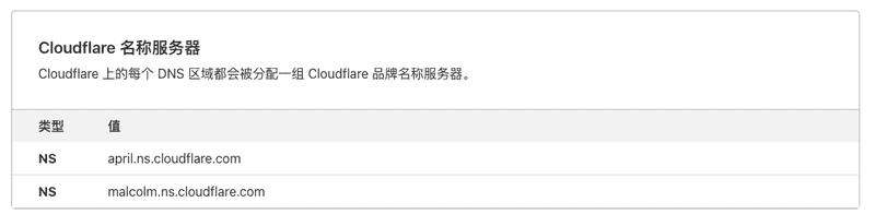 Cloudflare 域名托管 DNS 解析教程-9