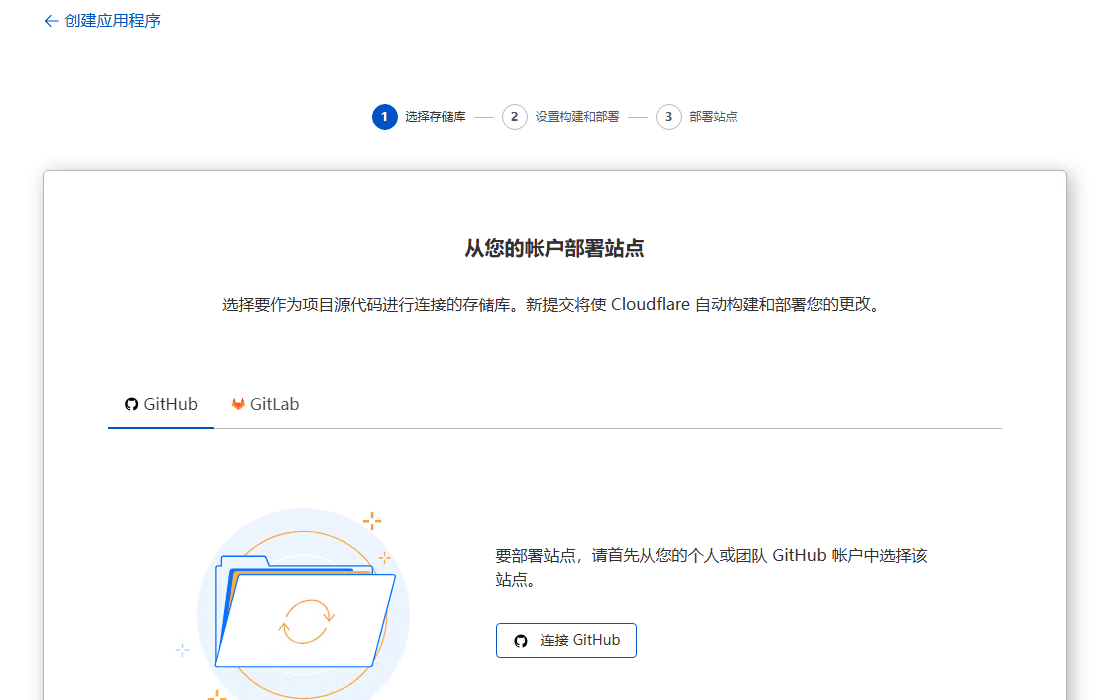 教你如何使用 Cloudflare Workers和Pages配置Proxy网站反向代理-1